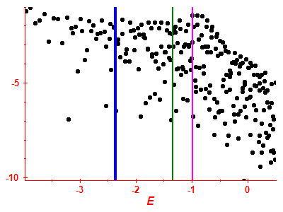 Strength function log